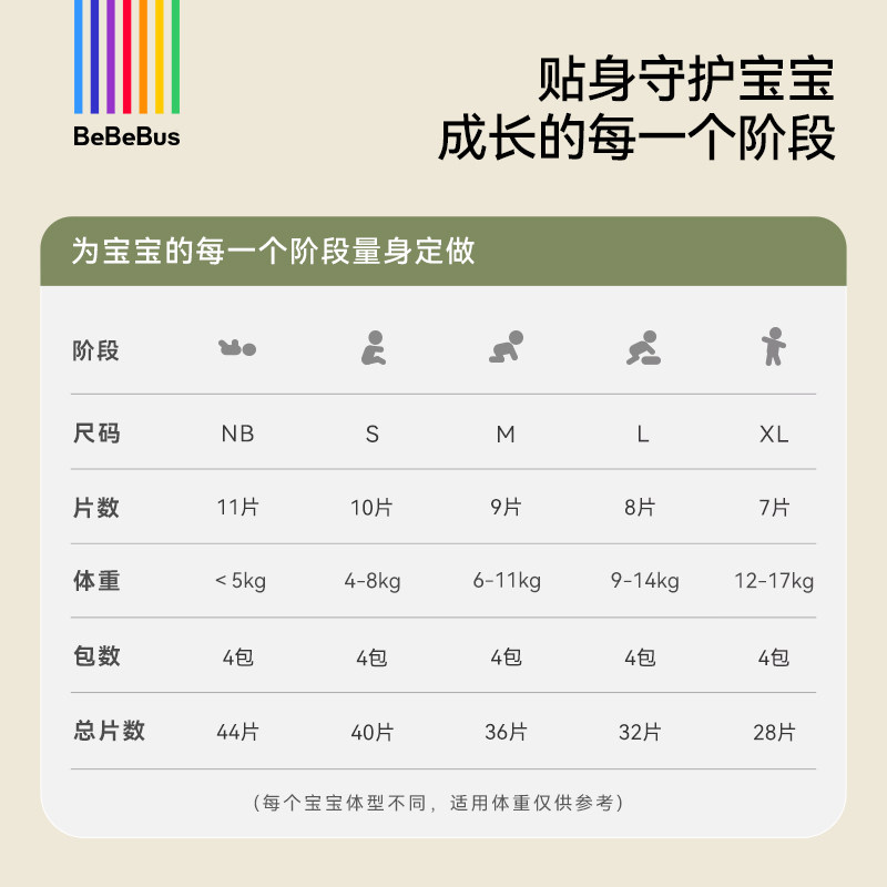 BeBeBus装仔金标纸尿裤新生婴儿nb/s/m/xl码1提装尿不湿