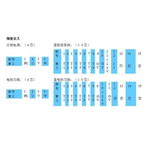 原装三和数控刀架控制盒 机床电动刀塔接线盒 荣发控制箱包邮 - 图1