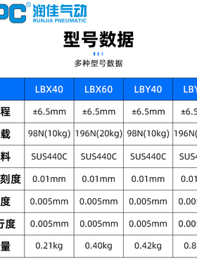 XY轴不锈钢移动平台LBY40/60精密微调平台手动位移滑台X轴LBX40