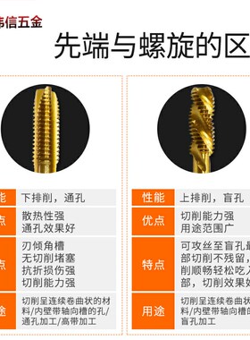 加长含钴先端螺旋丝锥丝攻 镀钛涂层不锈钢攻丝m3m4m5m6 8 10 12
