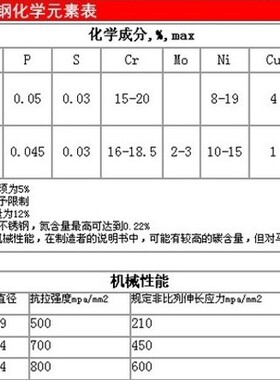 不锈钢双钢丝喉箍304管箍抱箍水管卡箍管夹 强力双钢丝箍管卡子