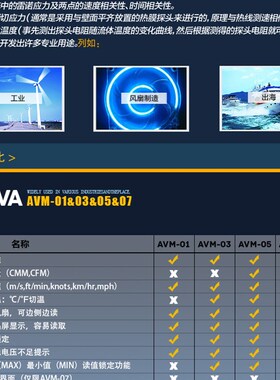 台湾泰仕AVM-01/03/05/07风速仪风速计风速表测试仪TES1340/1341