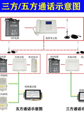 互联创电梯无线对讲系统三方五方通话对讲数字DPMR/HLC/L19-10