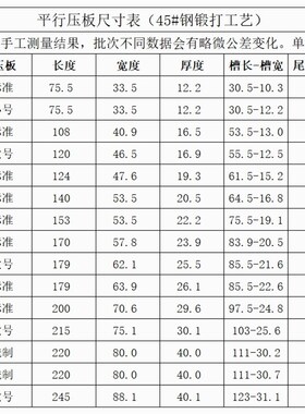 康飞 加工中心/平行压板/铣床/冲床模具压板/M101214161820222430