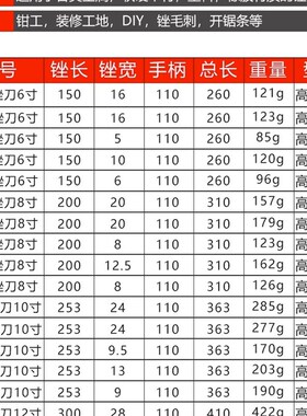 锉刀打磨工具套装合金木工锉刀工业级三角锉刀小型半圆钳工锉Z124