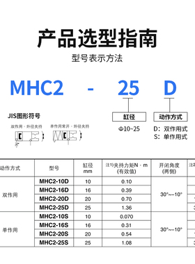 手指气缸夹子气动手指机械手支点开闭型HFY气爪MHC2-10/16/20/25D