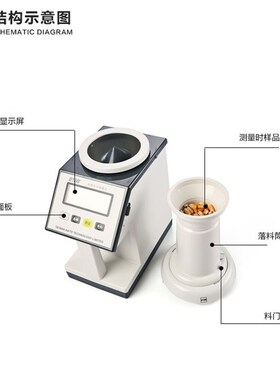 KETT凯特PM-8188-A谷物水分测量仪玉米测水仪粮食水份测量仪配件