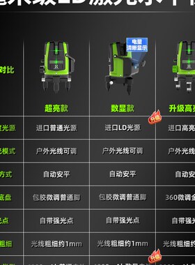 恒昌2线3线5线绿光 红外线水平仪高精度强光细线LD水平激光仪室外