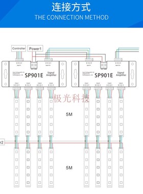 流水全彩幻彩LED灯带分控器信号放大器一分四路LED控制器5-24V