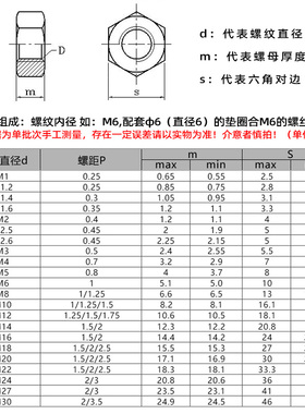 【M2-M20】尼龙六角螺母白色塑胶螺母黑色尼龙螺帽透明塑料