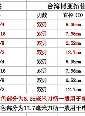 台湾博亚拓带轴承修边刀加长双刃直刀木工铣刀具雕刻刀修边机刀头