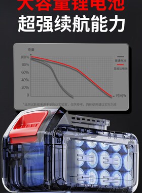 充电式电锯家用小型手持大功率锂电池电据锯柴伐木锯链条锯树神器
