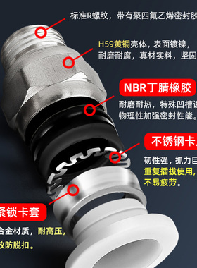 气动气管快速接头pc8-02快插pc6-01螺纹直通pc4-m5快拧接头12气源