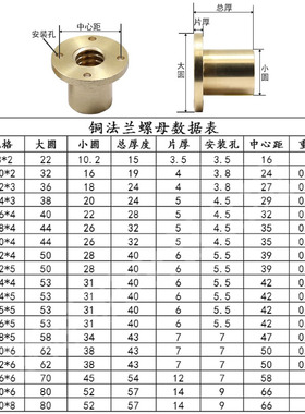 全铜梯形圆法兰螺母T型丝杆螺杆螺母Tr10/12/14/16/20/24/28-40