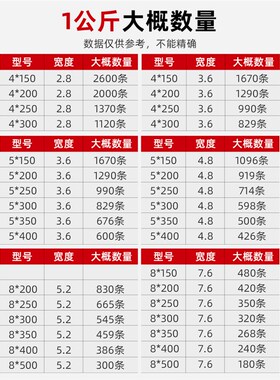 尼龙扎带散装按公斤称卖塑料卡扣自锁式强力固定白色扎线捆绑神器