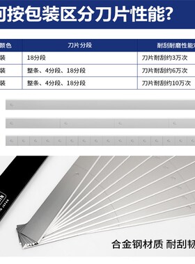 移印刀片刮墨刀移印机印刷机刮墨刀片油墨刮刀片进口BIC必克刀片