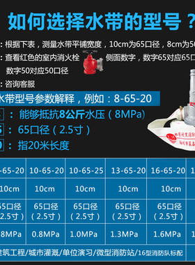 消防软管卷盘软盘消防水带水管国标20/25/30米消火栓箱消防箱器材