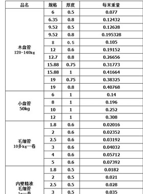 T2紫铜管2/3/4/5/6/8/10/12/16/22mm 空调铜管毛细铜管管软态盘管