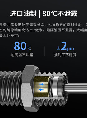 油压缓冲器AC/AD/RB/RBC/1008/1210/1412/1416/15/2030/2050/2525