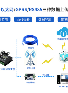 LORA无线温湿度传感器记录仪转网口/4G多点远程接收数据监控主机