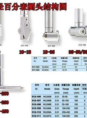包邮山东威海新威量内径百分表内径千分表6-10-18-35-50-160--450