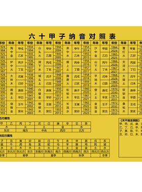 出生十二时辰天干地支六十甲子纳音五行12生肖属相对照表图片塑封