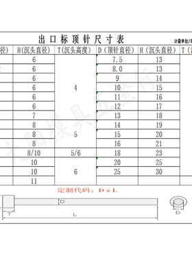 skd61顶针进口材质模具顶杆压铸模耐高温顶针顶销直径1.0 --2.5
