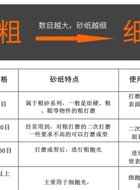 砂子纸砂纸耐磨沙纸干磨2000目墙面打磨抛光细粗水磨片布飞鹰神器