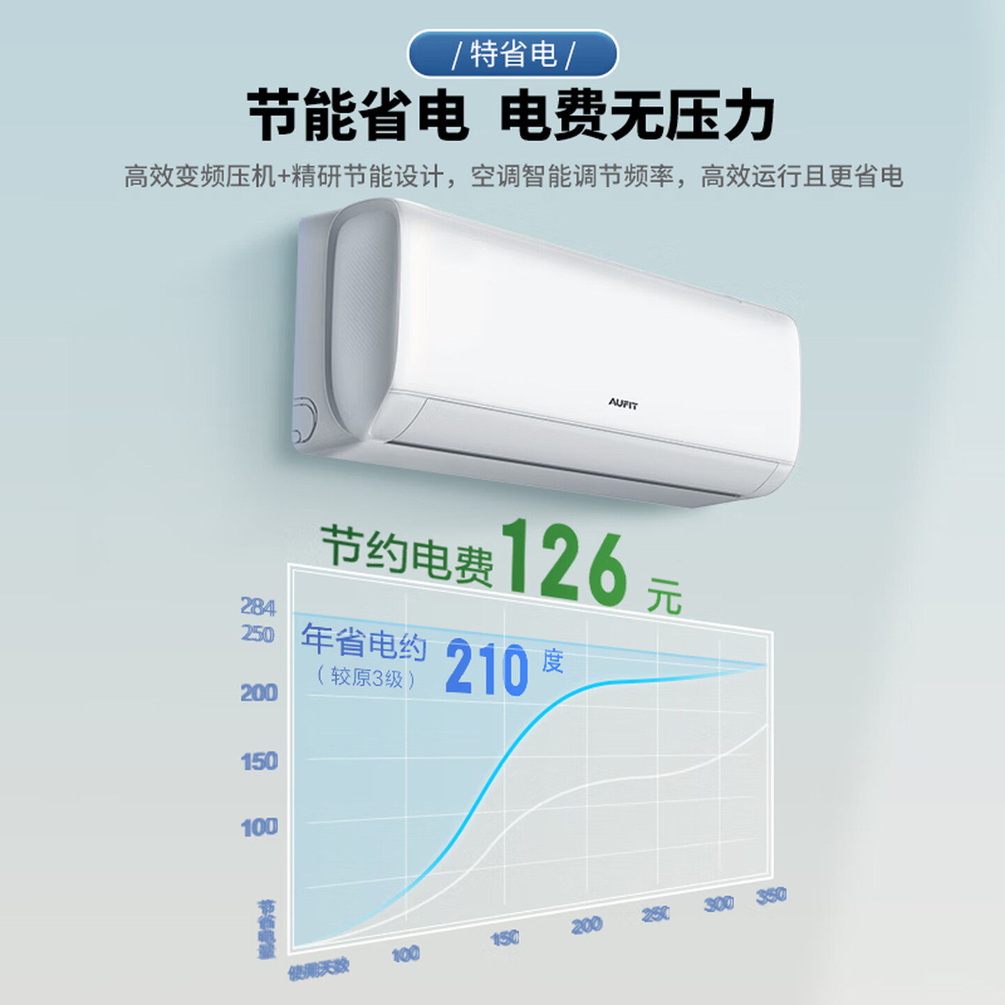 奥克斯出品AUFIT空调大1.5匹/1匹新一级能效节能省电壁挂式空调