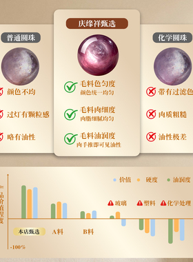 庆缘祥天然紫锂云母葡萄紫手链