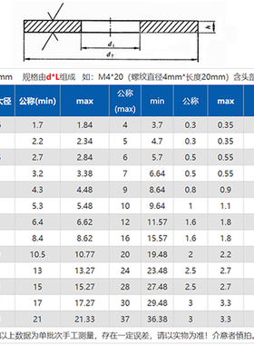 2205双相不锈钢高强度平垫圈螺丝垫片华司金属介子M6M8M10M12-M27