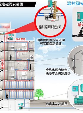 空气能热水回水温控电磁阀智能恒温阀温控器商用温度循环控制开关