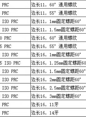 内螺纹刀片16IR 11IR 22IRAG60/55度1/1.25/2不锈钢通用款螺纹刀