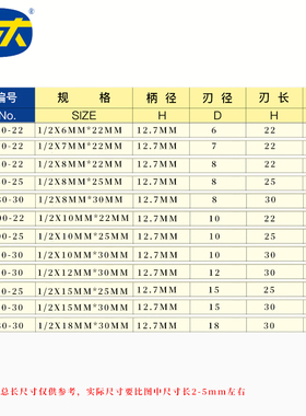 川木快速开料刀清底刀平底开槽刀数控雕刻机刀头排屑木工铣刀1818