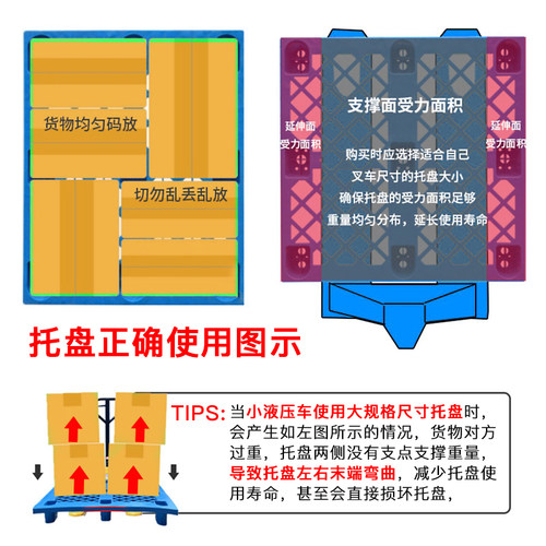 塑料托盘叉车防潮板仓库垫板工业栈板货物卡板地台货架垫仓板网格 - 图2