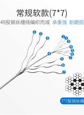 304不锈钢晾衣绳 防堆积防风室外家用晒被子包塑钢丝凉衣服钢丝绳
