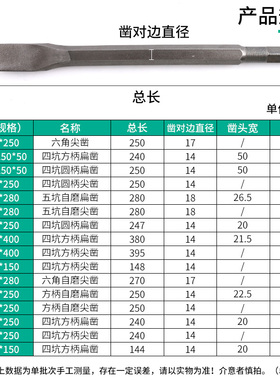 伊莱科电镐凿子尖扁头超硬电锤钻凿头方柄圆柄加长瓷砖混凝土钻头