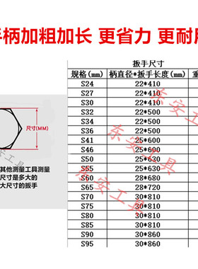 重型快速四方六角梅花棘轮扳手24 27 30 32 34 36 41 46 55 65mm
