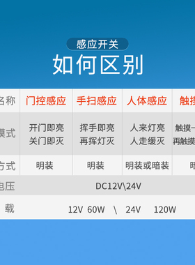 DC12-24V衣柜橱柜LED灯触摸手扫门控人体感应开关探头模块电源器W