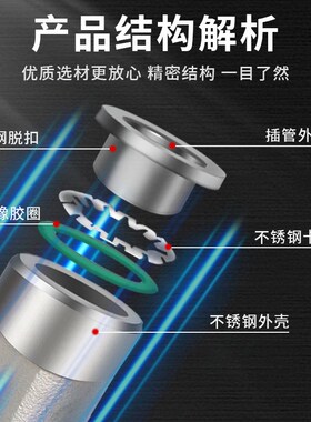 304不锈钢气管接头PL8-02-03-04-06气动高温高压气嘴快插快速元件