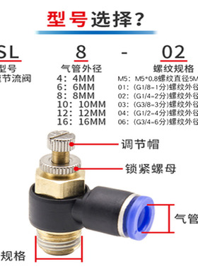 艾克斯AKS气管动缸快插接头调速压开关节流阀SL4121068-02/3401M5