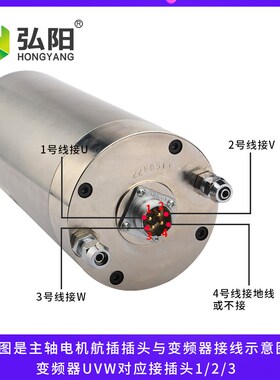 翰琪雕刻主轴电机前程1.5/2.2/3.2/5.5/7.5kw恒功率金属石材钻床
