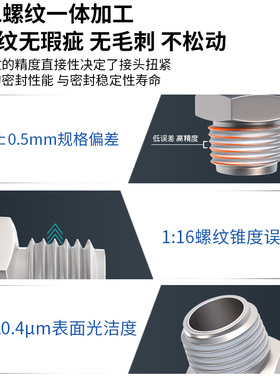 气管快速接头弯头快插直角螺纹气动气嘴PL8-02/8-01气源外丝塑料