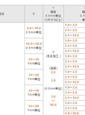 金属垫圈FWSSCFWSSB FWSSMFWSSMFWSSAB FWASBFWASMFWSSSFWASS