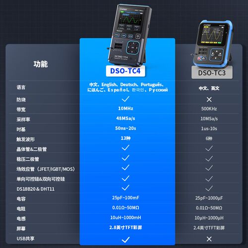 FNIRSI DSO-TC4三合一示波器晶体管检测仪信号发生器10M带宽防烧 - 图0