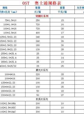 OST奥士通砂轮金属切割片100/125/150/180/230打磨片不锈钢树脂
