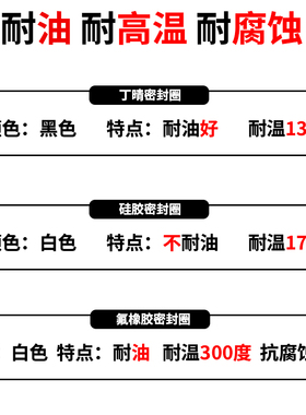 丁晴硅胶氟橡胶快速接头垫片密封垫耐油垫圈橡胶圈垫阴端内胶圈