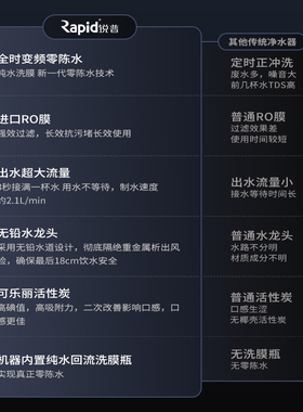 锐普M8净水器家用自来水厨房直饮母婴纯水机RO反渗透陶氏0阻垢剂