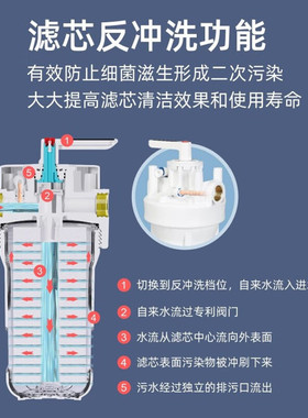 锐普前置过滤器T10反冲洗大白瓶