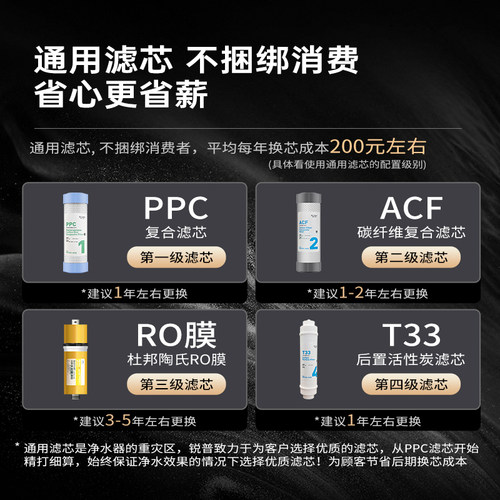 锐普M6净水器家用自来水厨房直饮纯水机RO反渗透陶氏0阻垢剂 - 图0